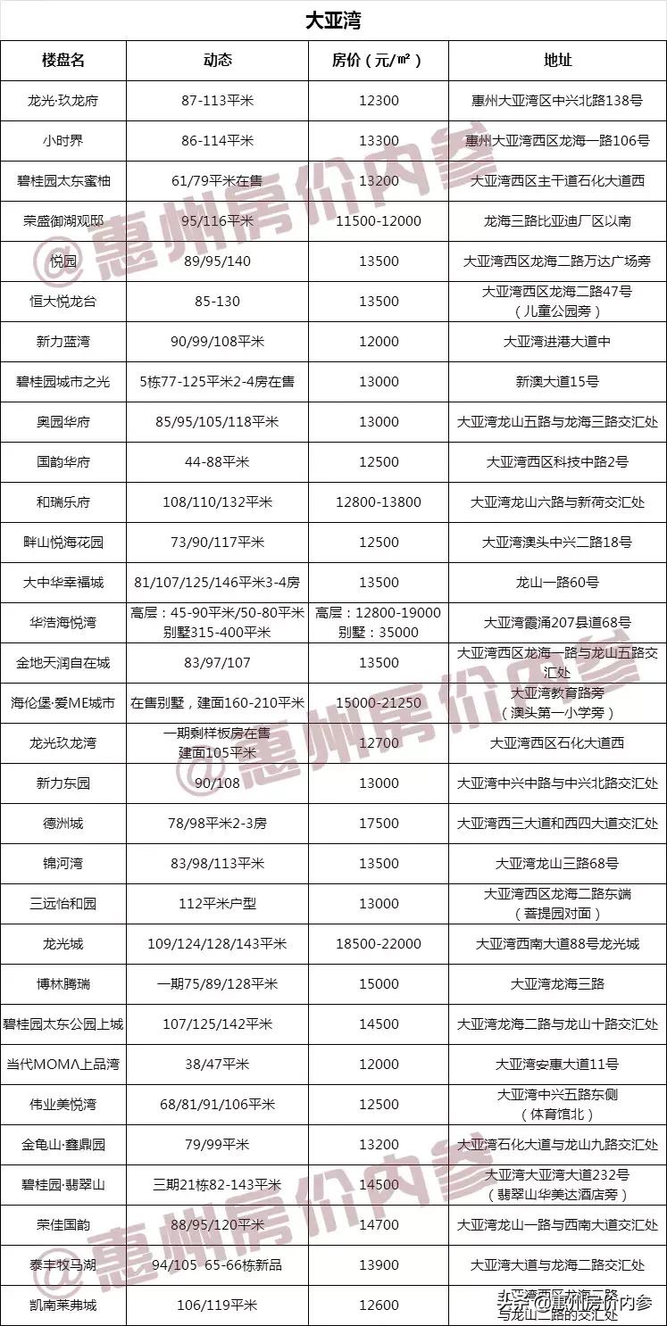 龙光城最新价格动态，风景变化中的学习力量与智慧投资之道