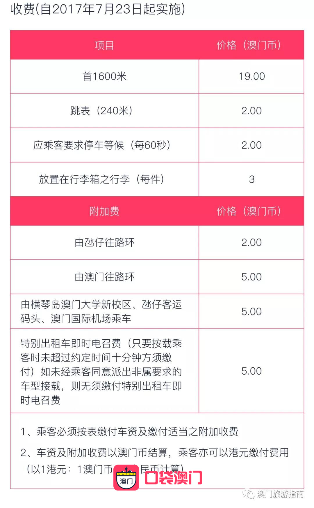 澳门码资料免费大全,实地验证研究方案_ZJX49.908旅行版