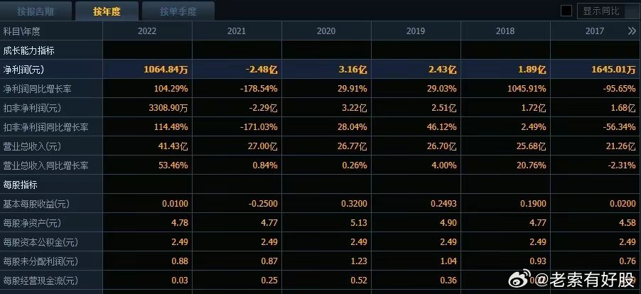 新澳好彩免费资料查询211期,实践数据分析评估_DQV49.911内置版