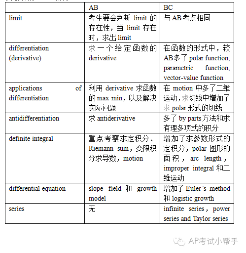 旋转接头 第576页