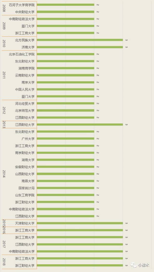 回转接头 第590页