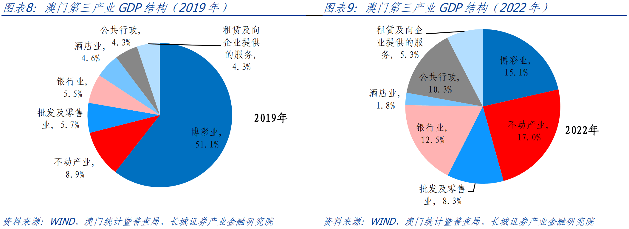 回转接头 第583页