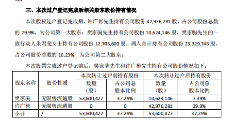 旋转接头 第551页