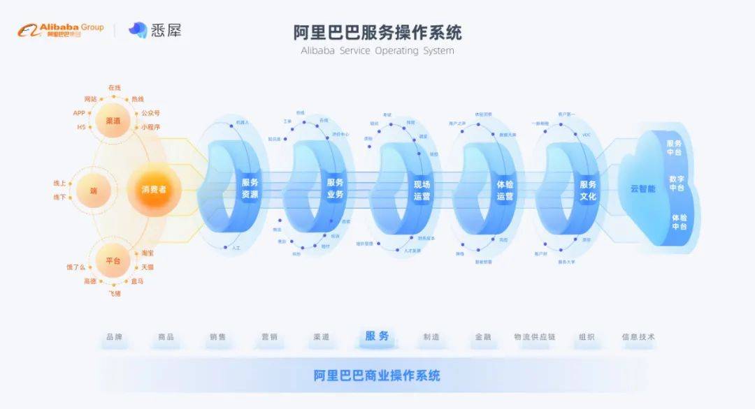 回转接头 第570页