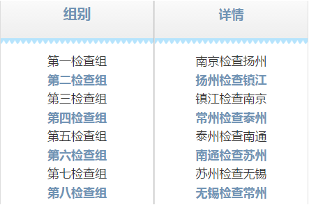 回转接头 第566页