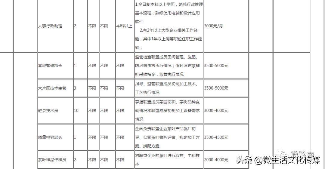 旋转接头 第542页
