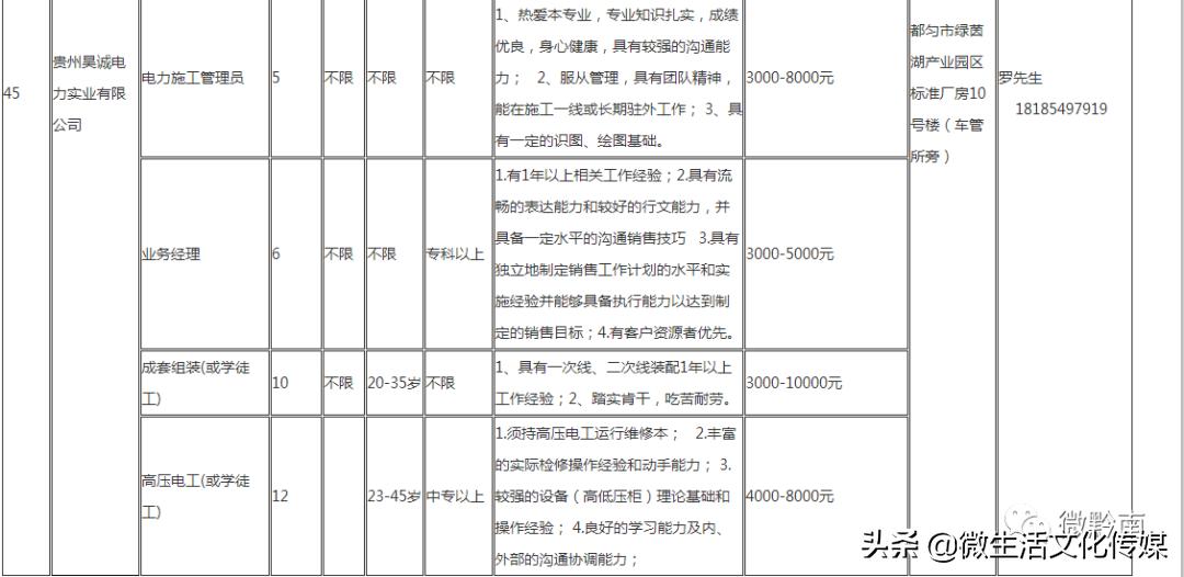 都匀最新招聘信息发布