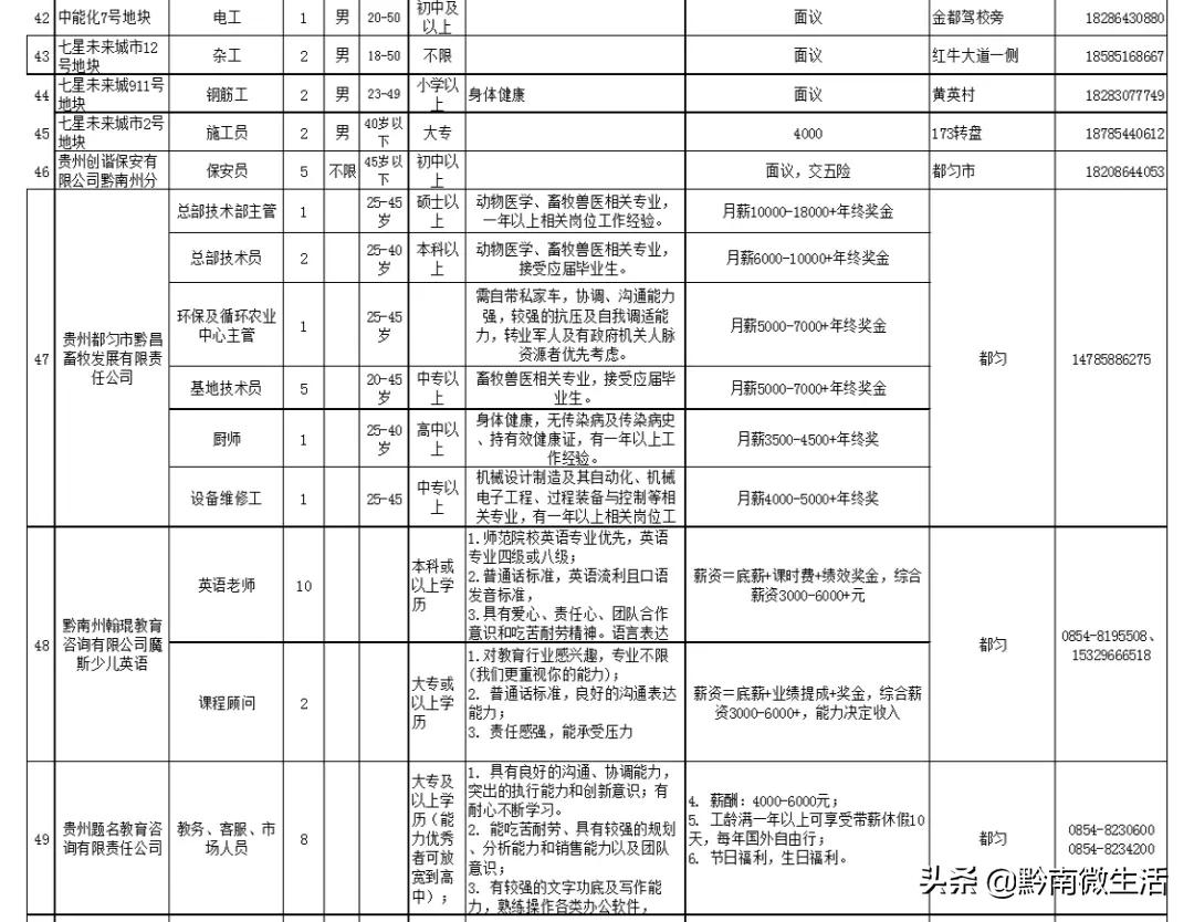 都匀最新招聘信息发布