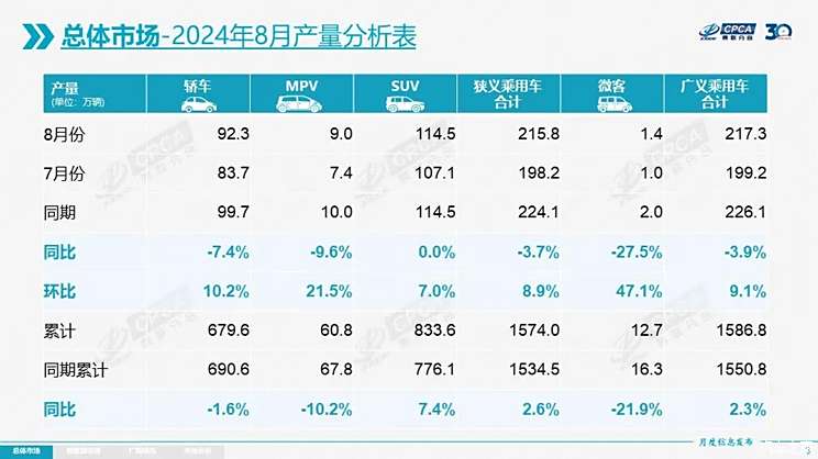 旋转接头 第541页