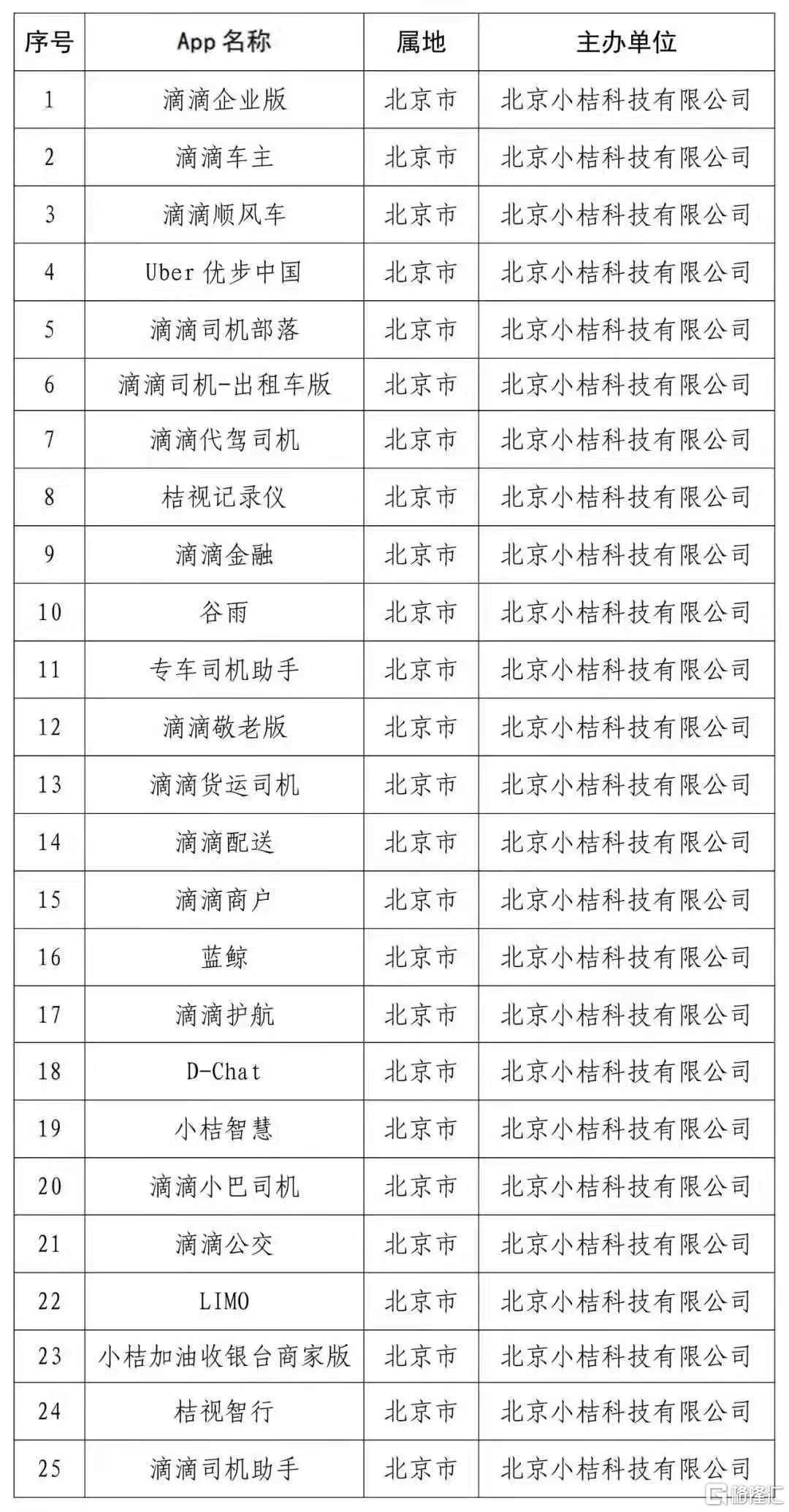 旋转接头 第537页