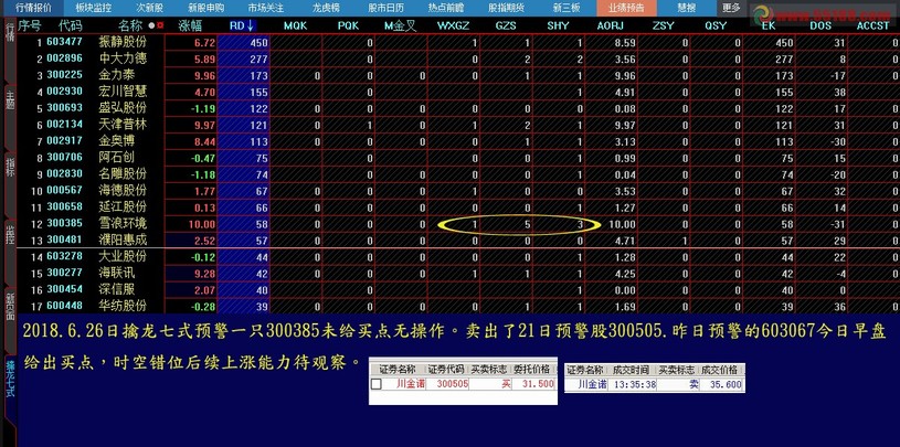 旋转接头 第534页