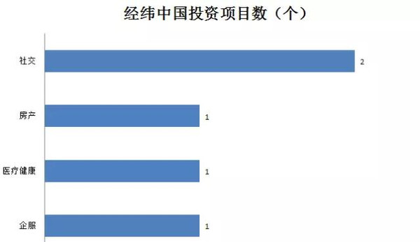 探索未来商业新领域，最新创业项目大盘点