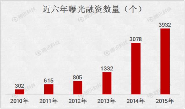 探索未来商业新领域,最新创业项目大盘点