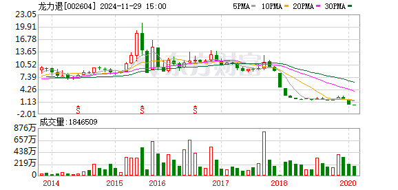 龙力生物停牌新动态,科技新星引领生物新时代