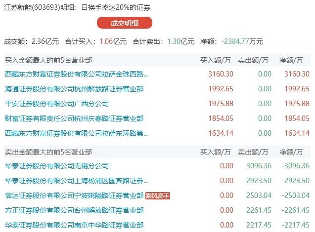 渤海金控，铸就金融巨擘的辉煌历程最新消息