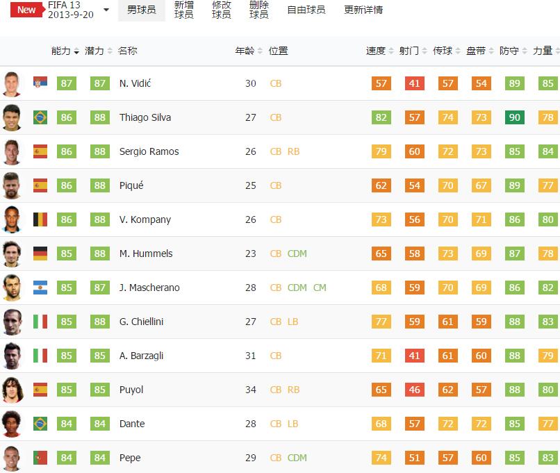 FIFA Online 3最新使用率解析与报告