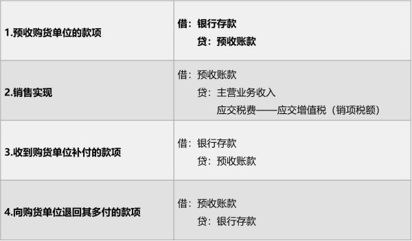 旋转接头 第514页