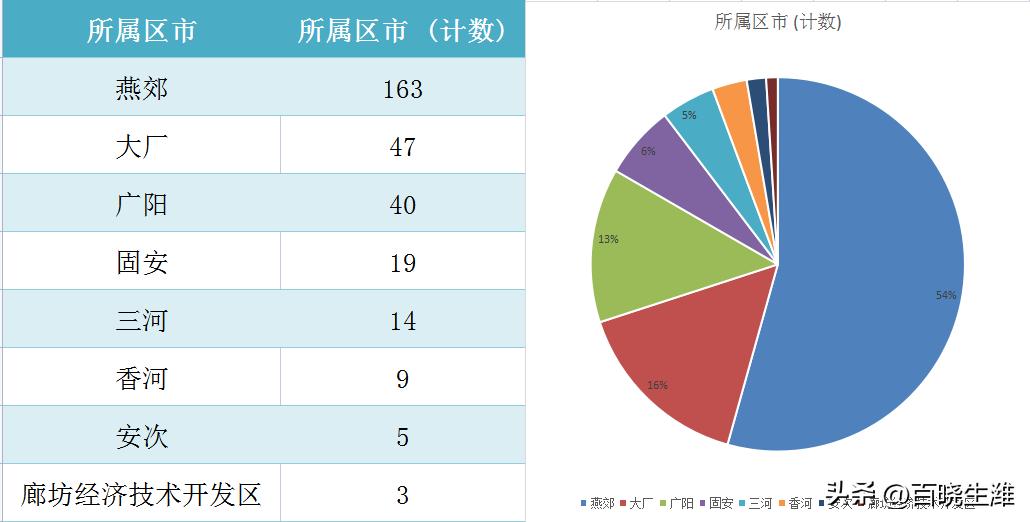 大厂县城最新房价揭秘,探秘房价与家的温暖