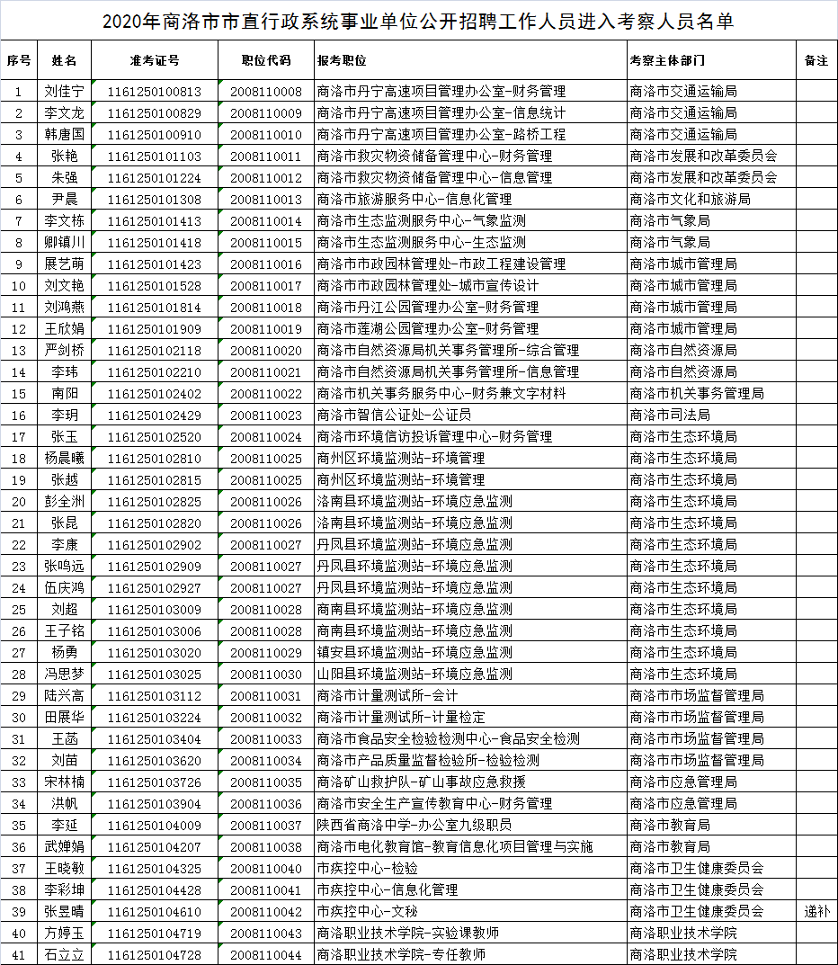 回转接头 第492页