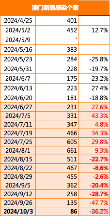 澳门327期开奖号码查询,精准数据评估_ISK83.349清晰版