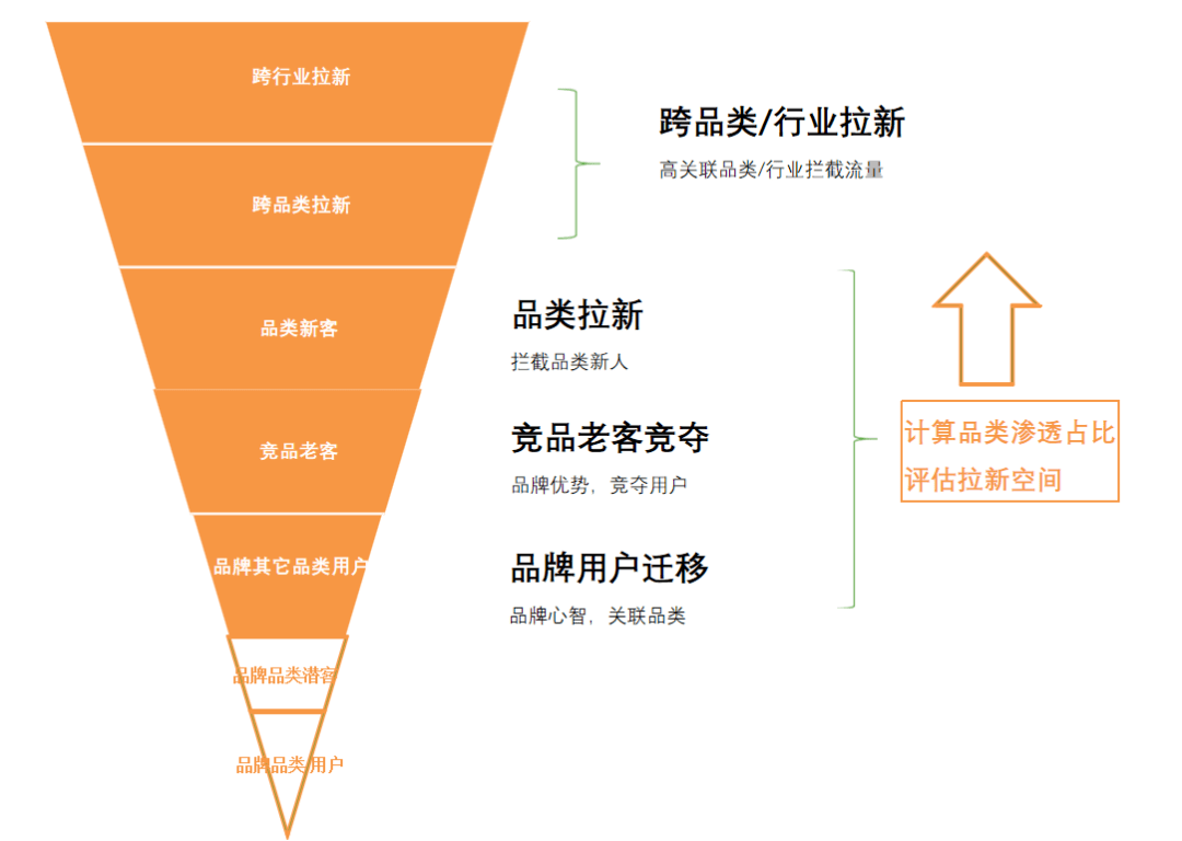 旋转接头 第460页