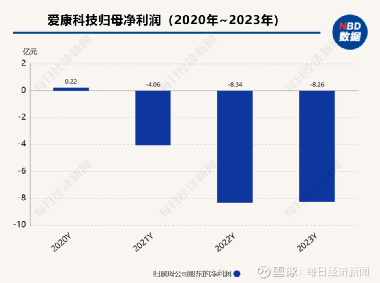 爱康科技重组最新消息,理论考证解析_KSS9.377活力版