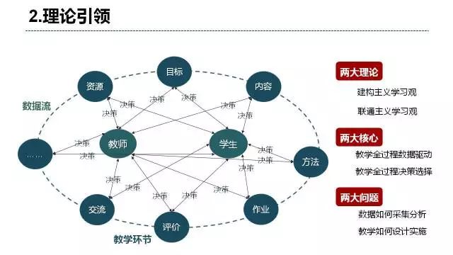 回转接头 第463页