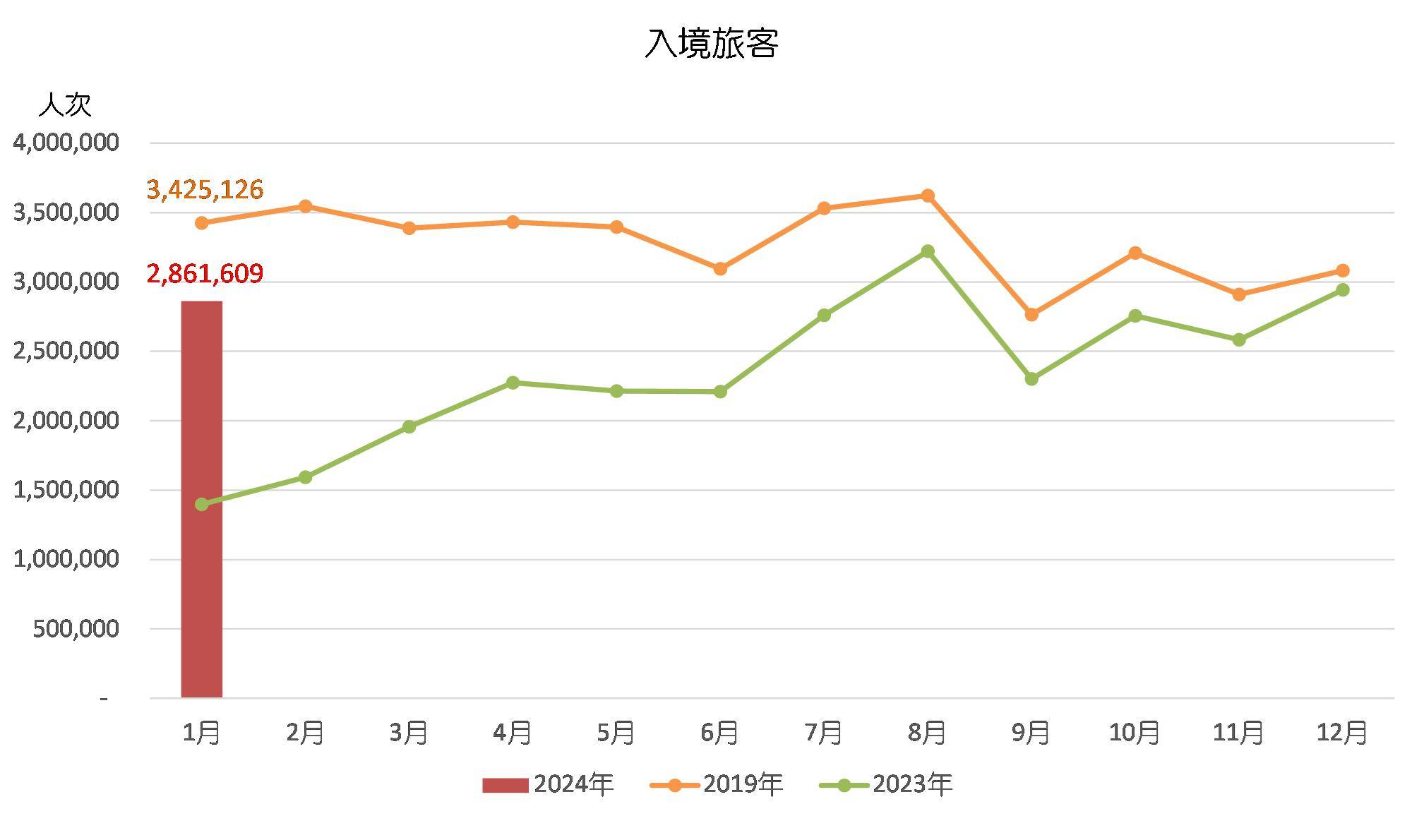 回转接头 第462页
