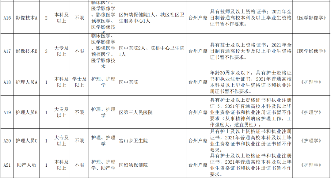 黄岩最新兼职工作招聘概览与观点论述