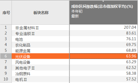 高压旋转接头 第492页