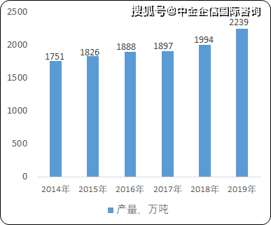 旋转接头 第421页