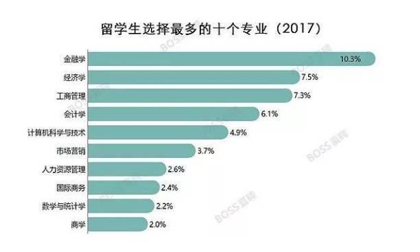 旋转接头 第420页