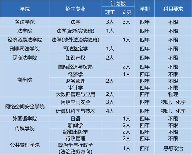 2024年澳门49个号码图,平衡计划息法策略_便携版81.316
