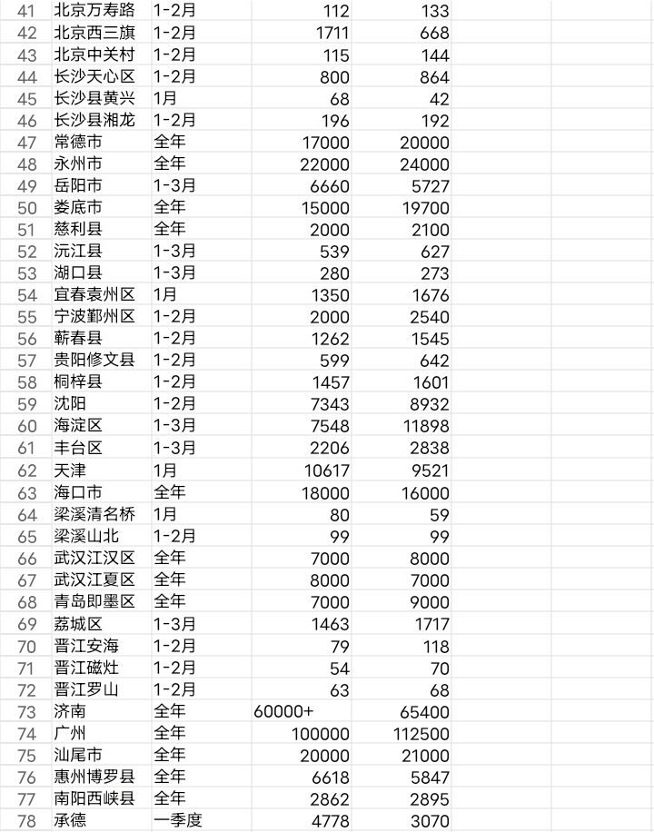 揭秘2024项城最新房价走势,购房者的机遇与挑战分析