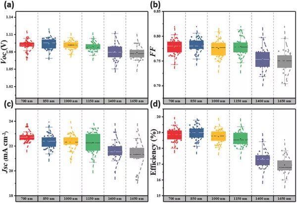 澳门三肖三码精准100,高效性设计规划_探索版16.774