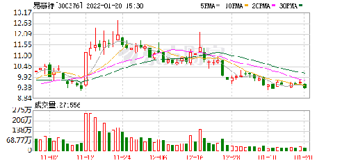易事特股票最新动态,学习变化,成就自信与梦想之路