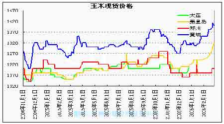 导热油旋转接头 第458页