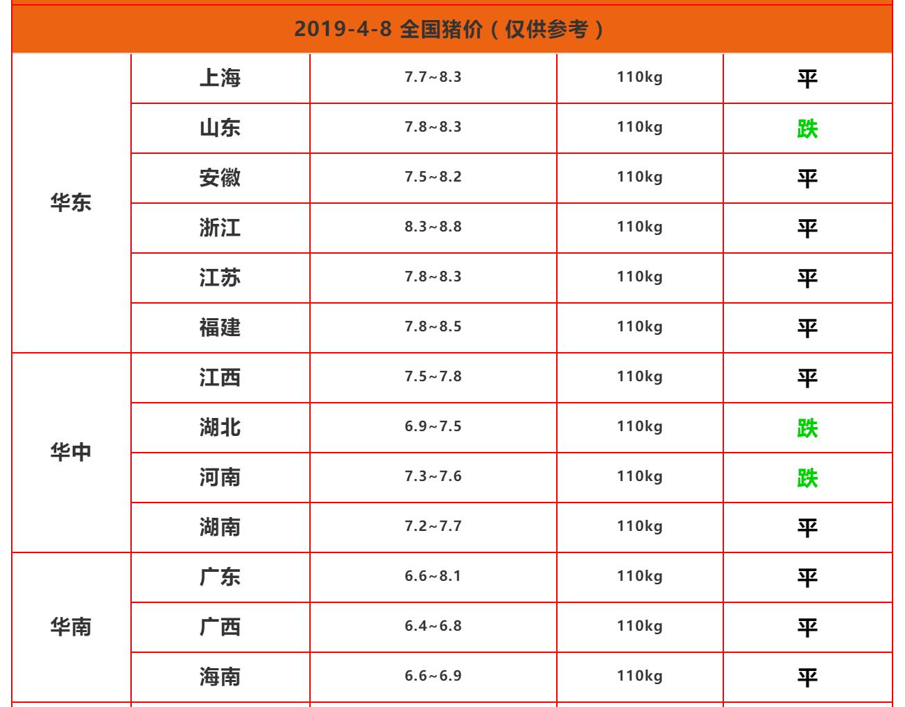 今日猪价最新预测走势与小巷深处的特色美食探秘