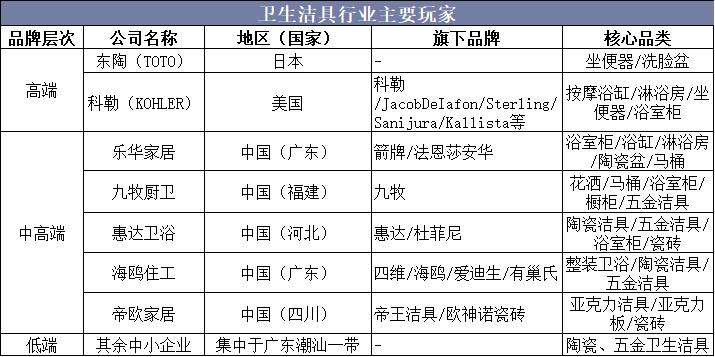 海鸥卫浴股票最新动态更新