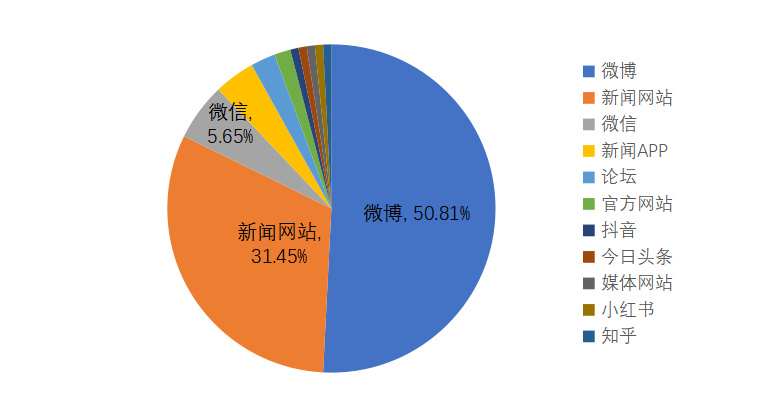 舆情报告揭示自然美景之旅探寻内心宁静平和的奥秘