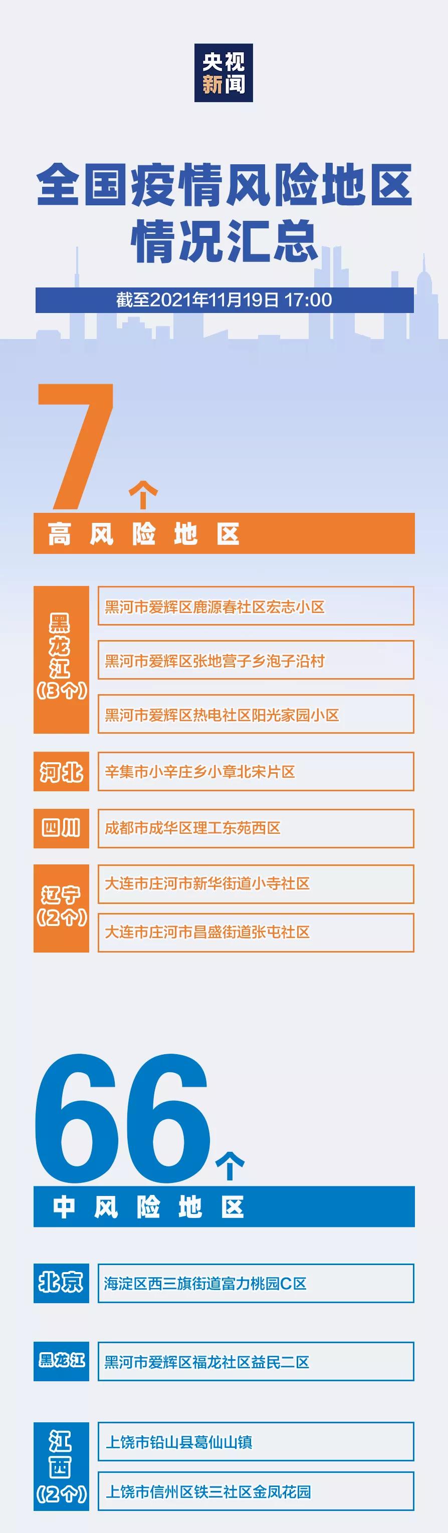 全国疫情最新信息及生活希望分享✨