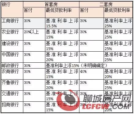 最新放款利率变化,机遇与挑战并存,信心与成就感的源泉