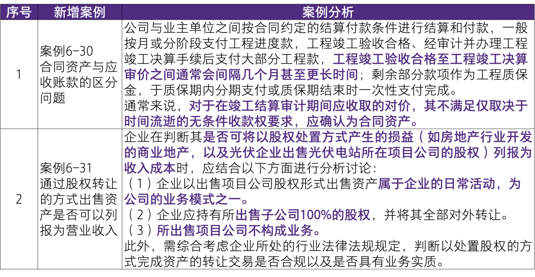 2024精准免费大全,科学分析解释说明_云端共享版89.109