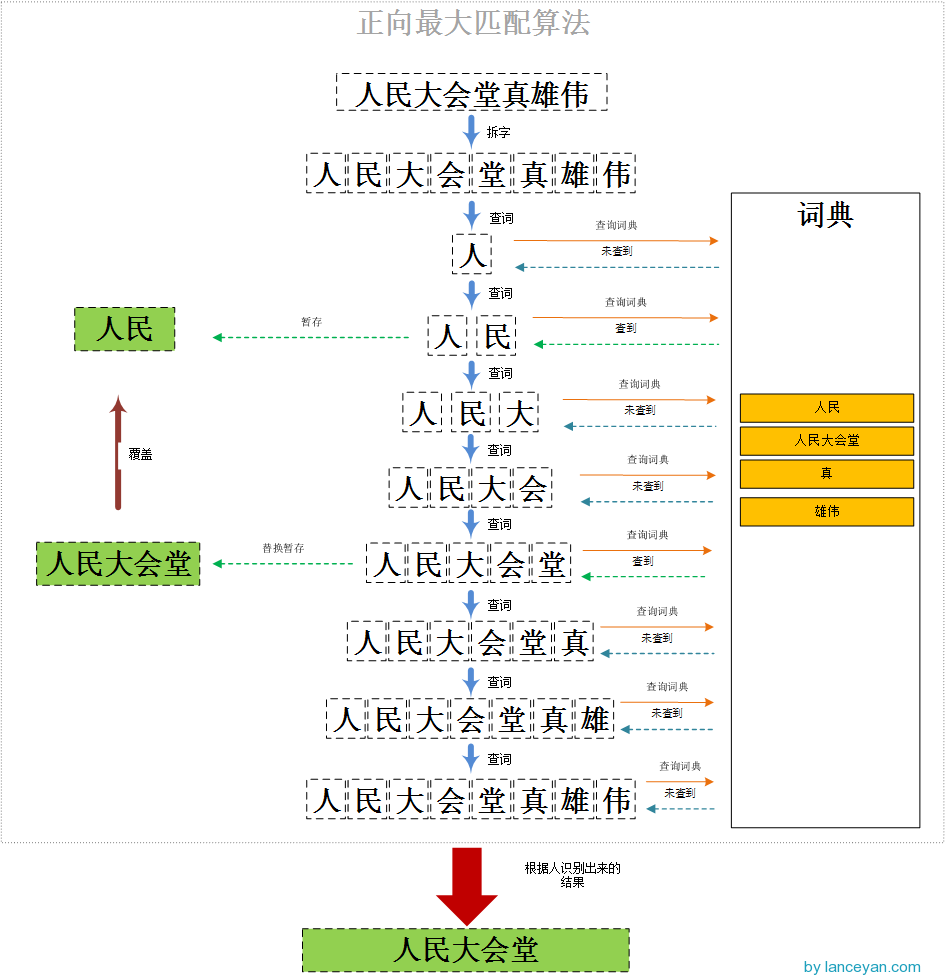 新澳精准资料免费提供510期,最新数据挖解释明_环保版75.783