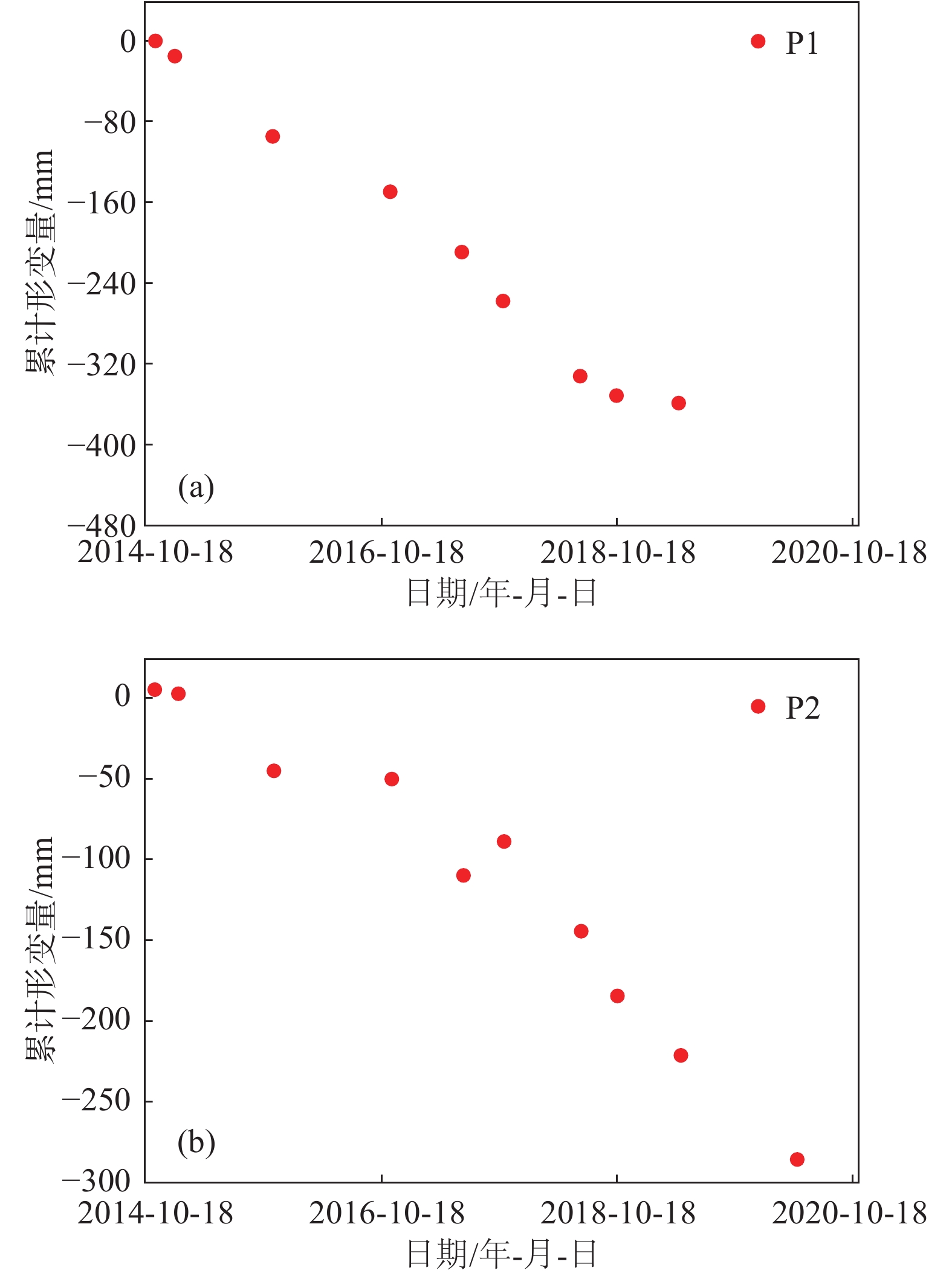 最新变形情况,自然美景的鼓舞之旅