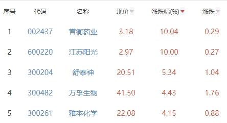 东宝生物最新动态,小东的奇妙日常与友情纽带之旅