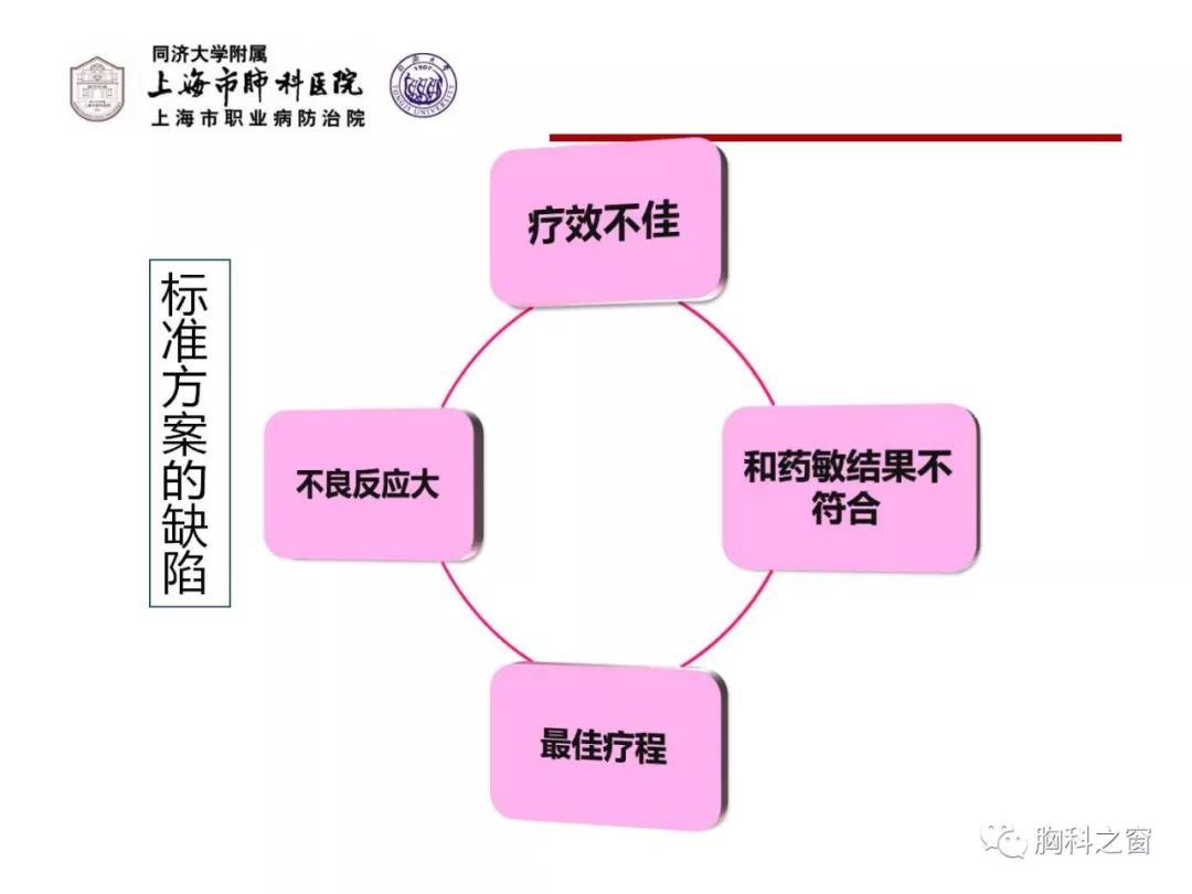 最新肺病进展探索,治疗与预防的新突破