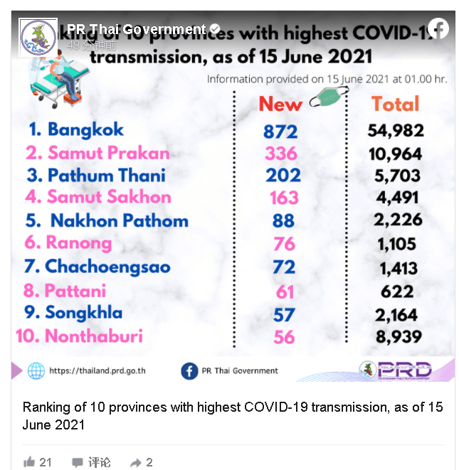 泰国最新确诊情况分析与概述