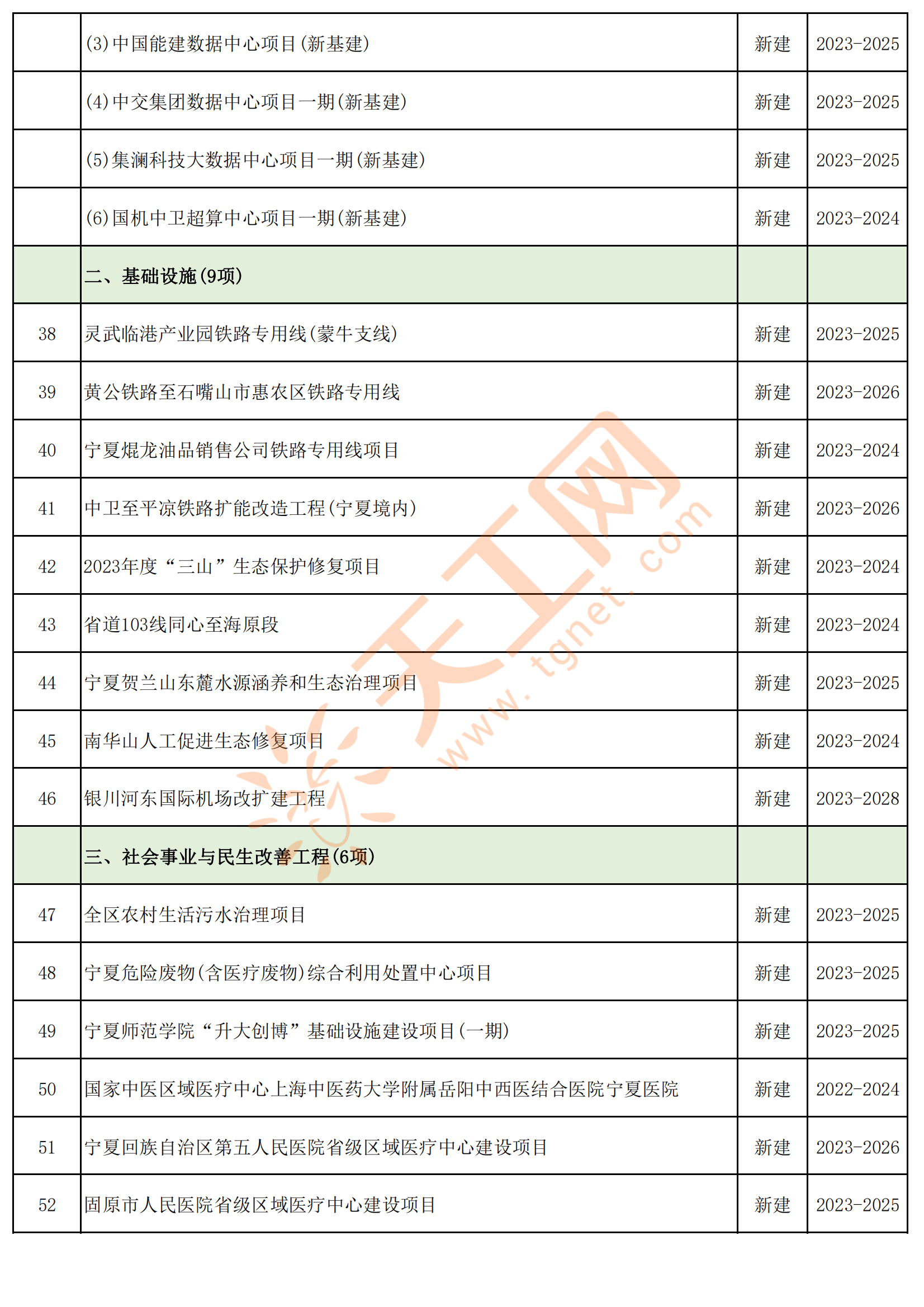 宁夏最新信息概览,最新动态与资讯汇总