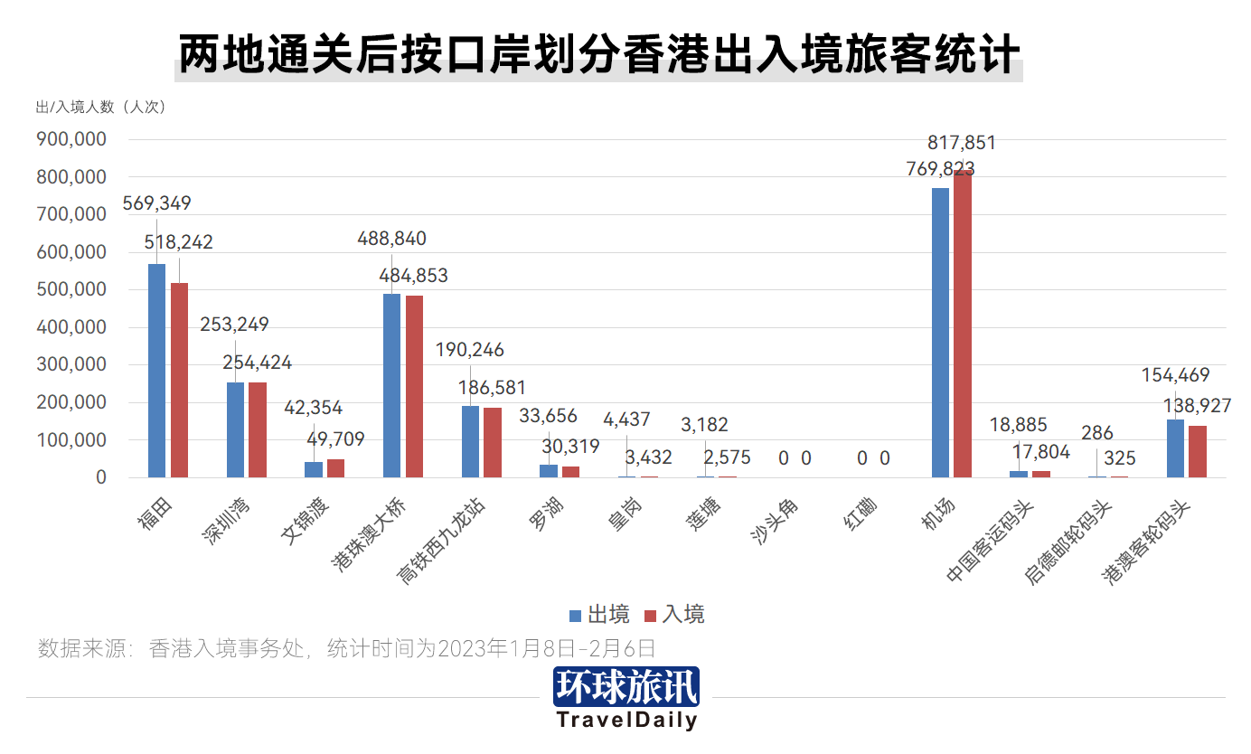 香港内地最新通关消息,开启自信与成就感的跨境之旅